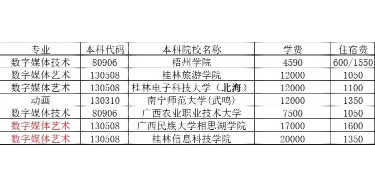伟德国际广西梧州241套存量商品房变身青年公寓 新增床位约2000个