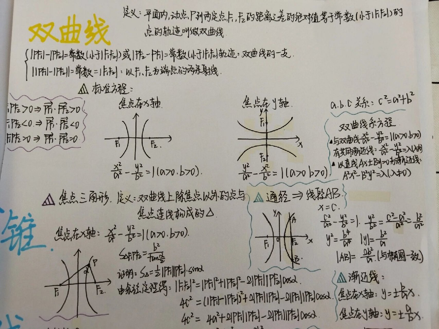 圆锥曲线知识思维导图图片