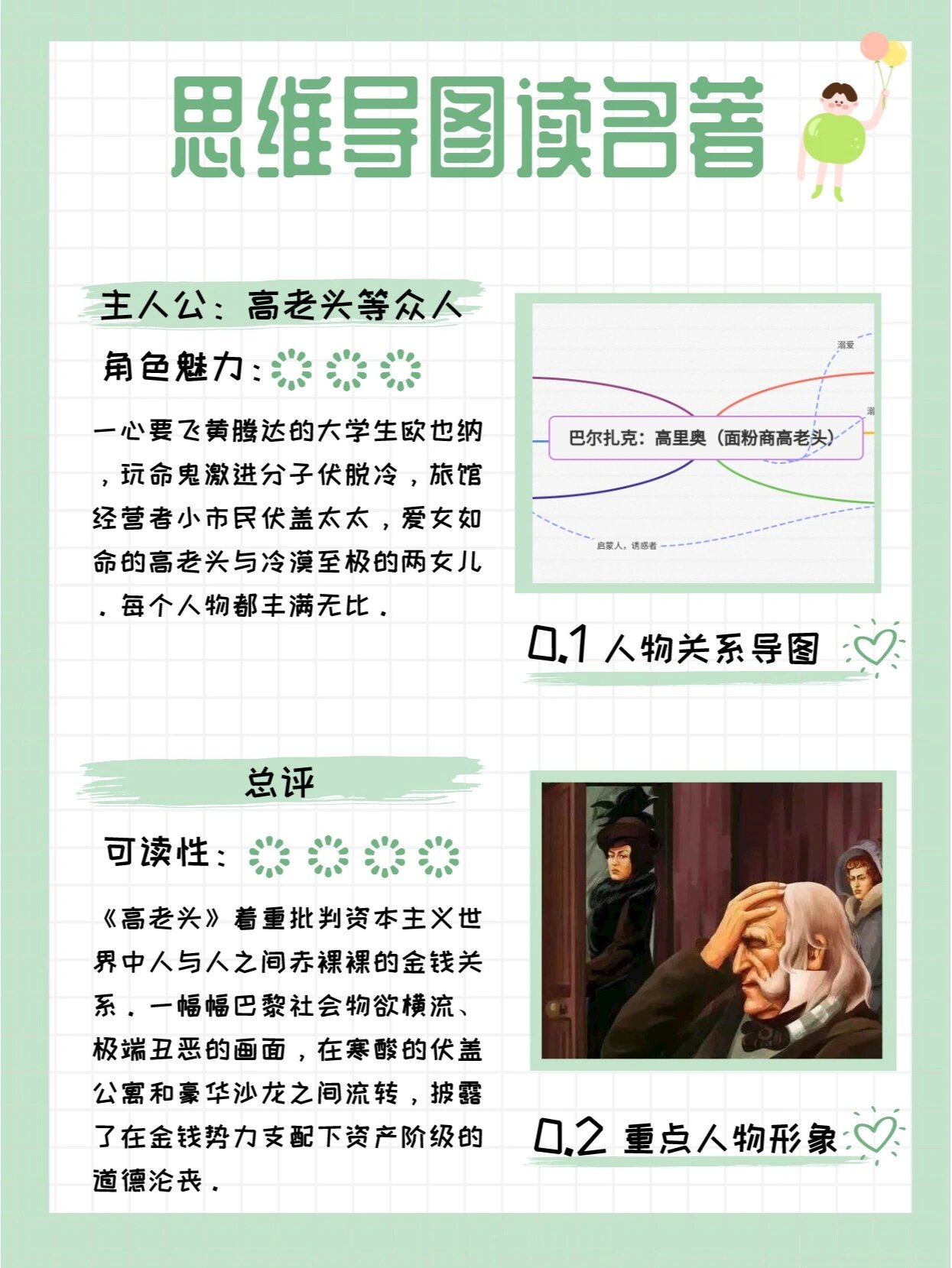 思维导图读名著企划—高老头 99《高老头》作为巴尔扎克的代表作