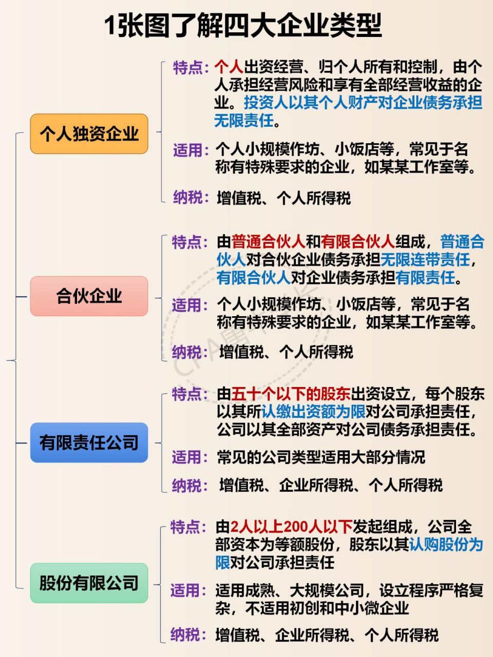 971张图带你了解四大企业类型 1张图带你了解四大企业类型 0202