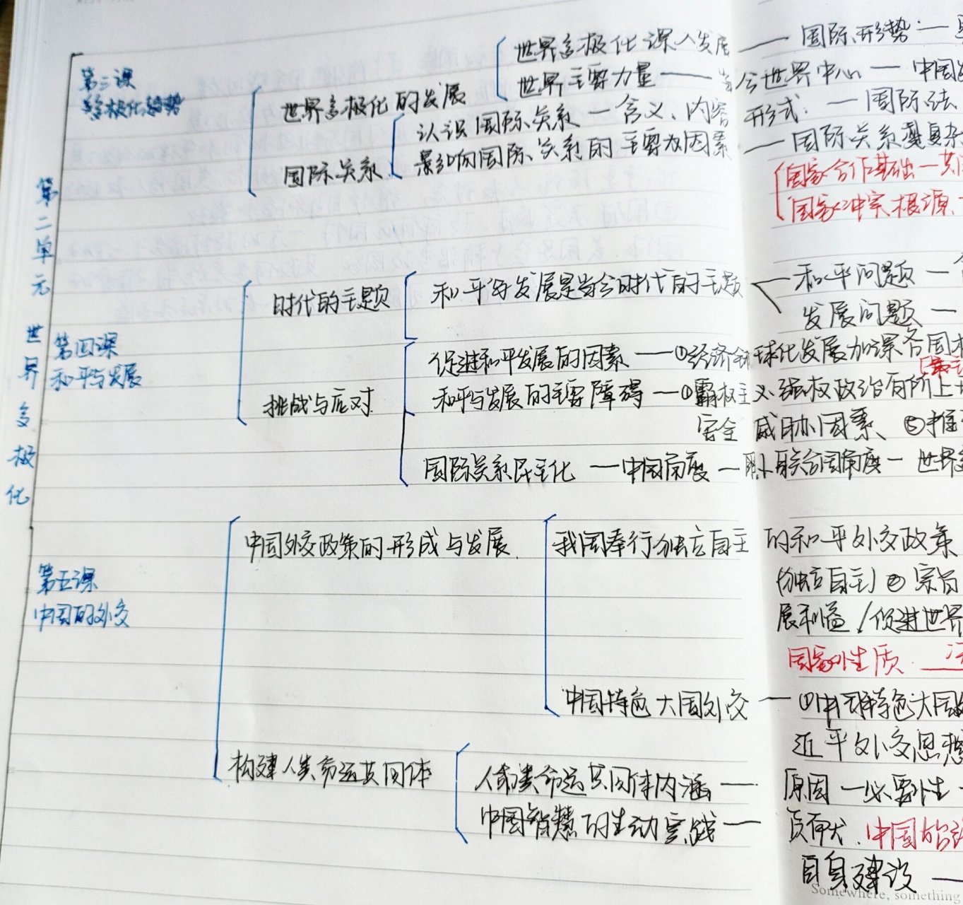 多极化思维导图图片