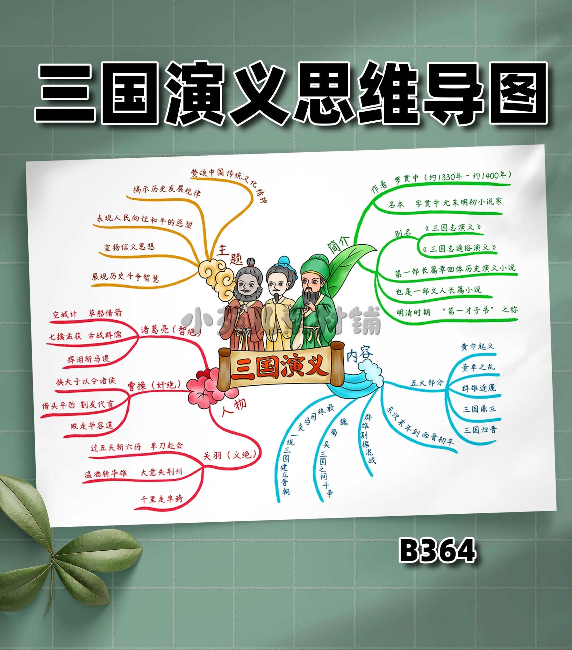 b364《三国演义》思维导图读书阅读好书推荐