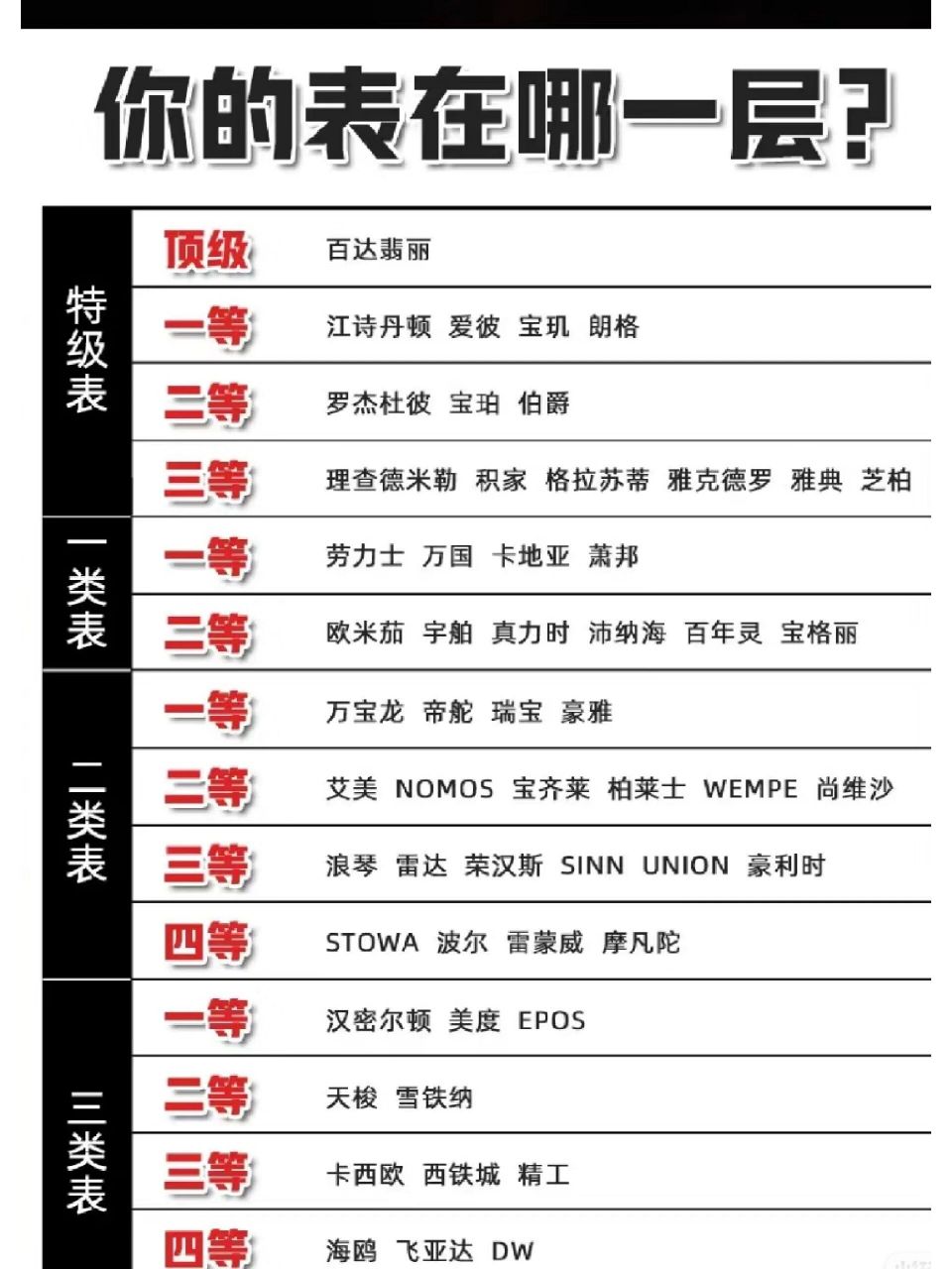 国际名表 最新排名图片