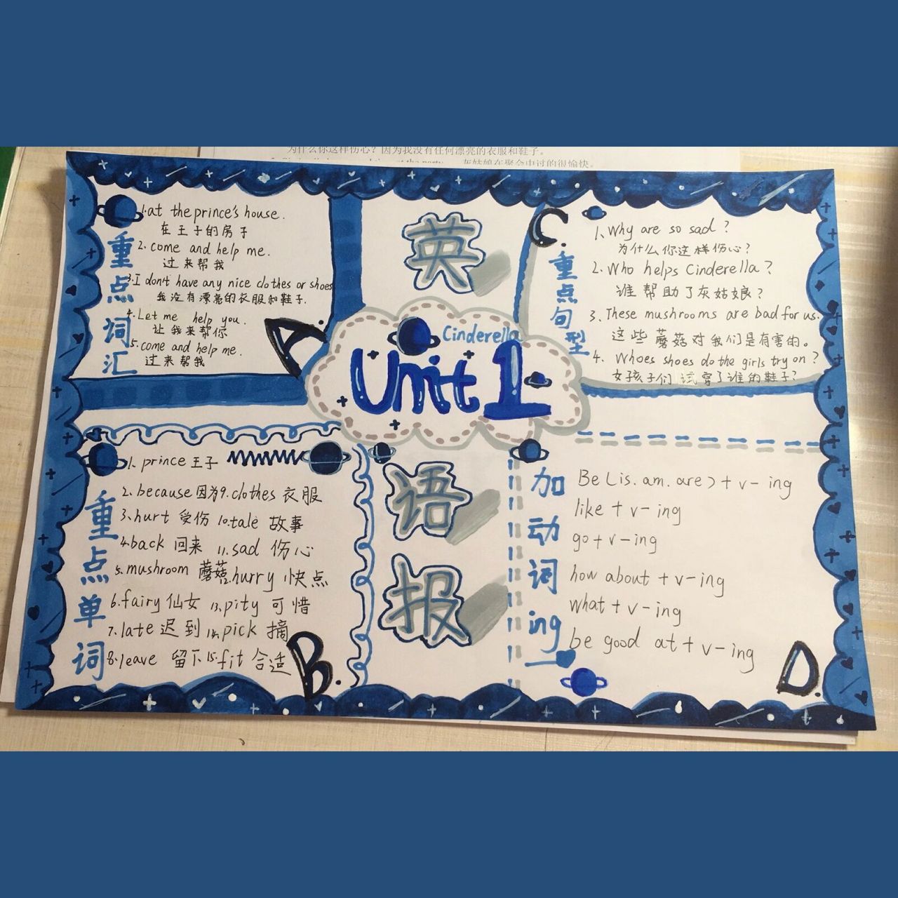 英语小报5bu1cinderella 英语小报存一下(作品from学生)
