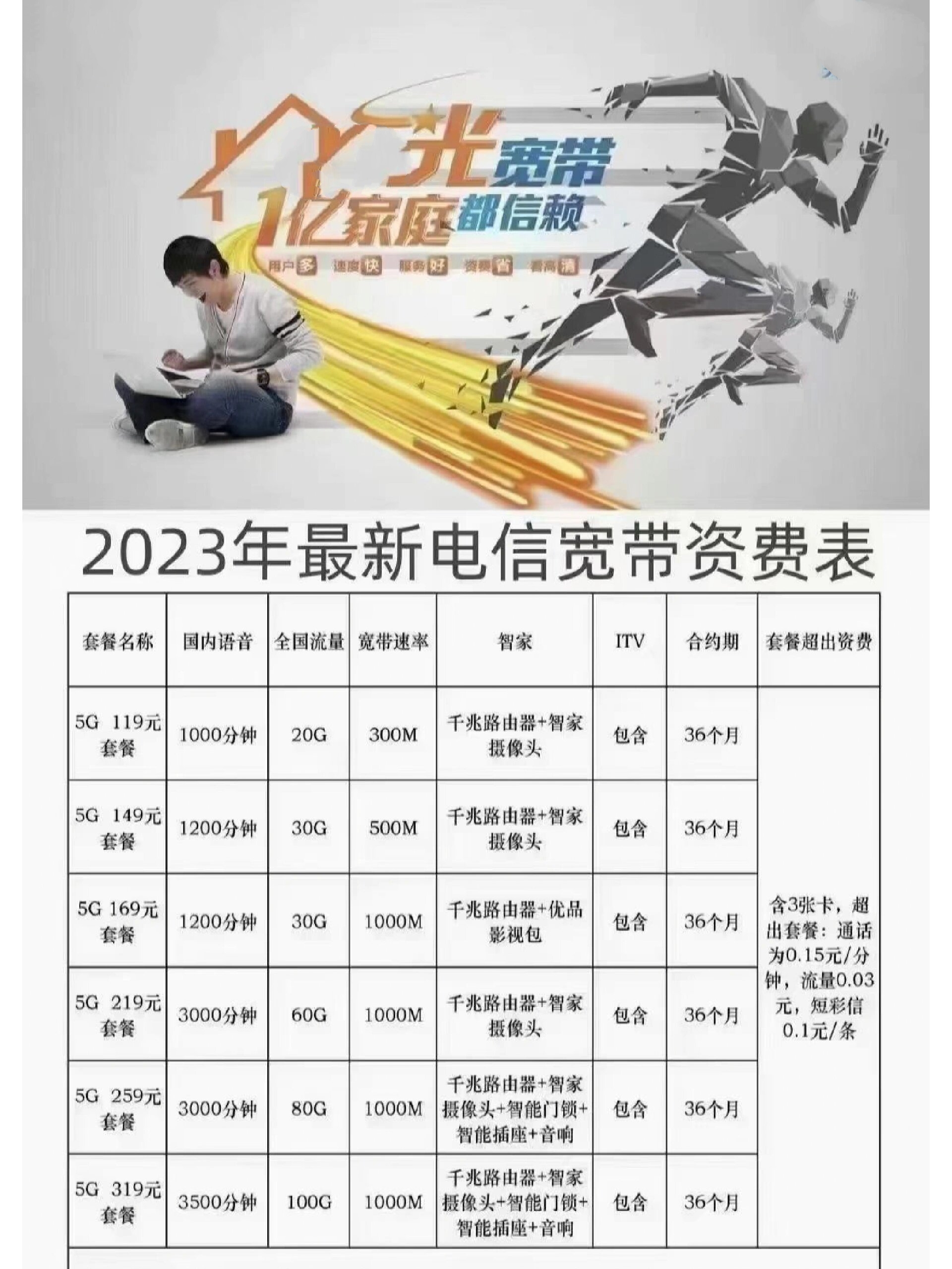 电信宽带办理价格