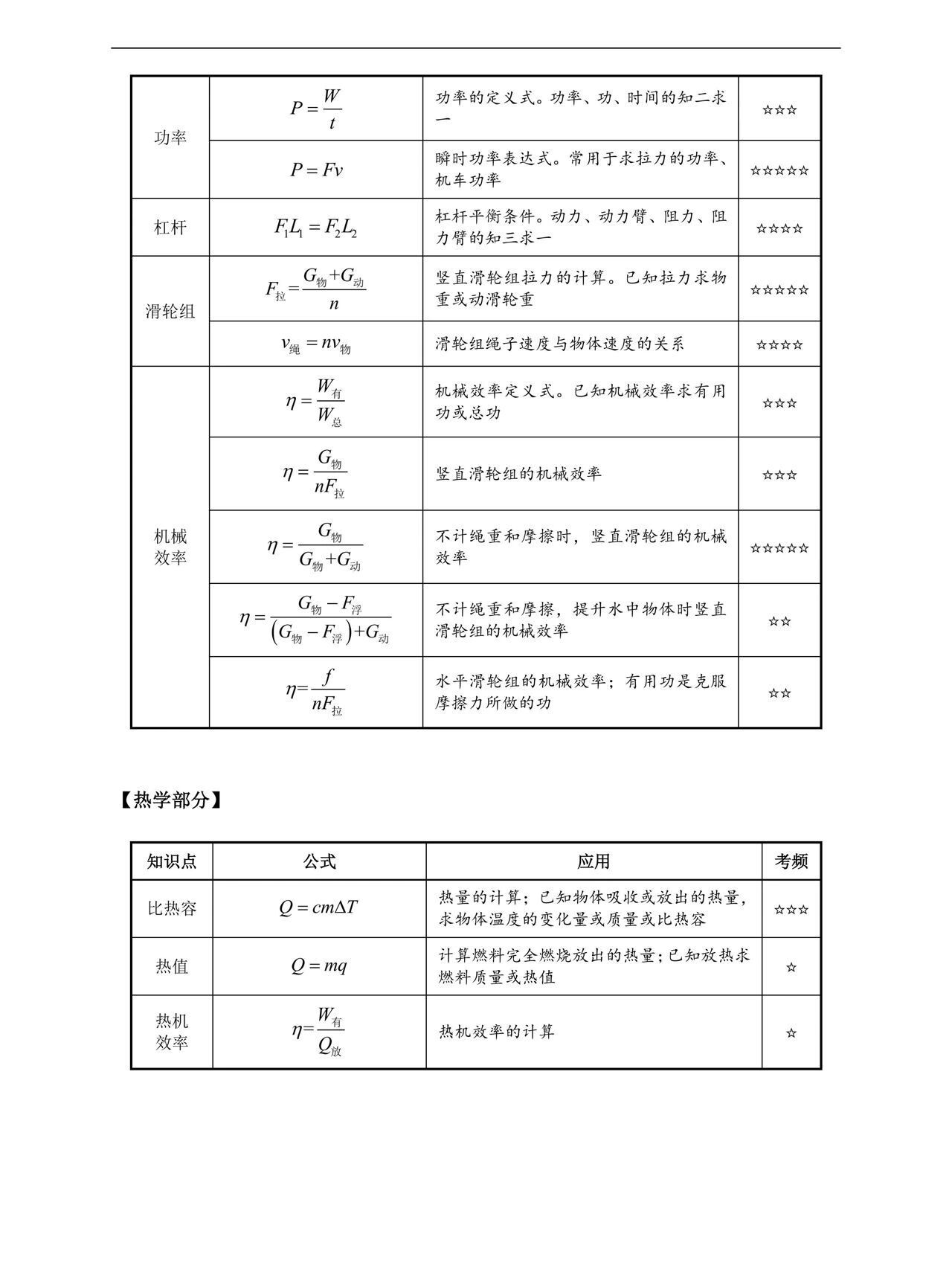 初中物理✨公式合集