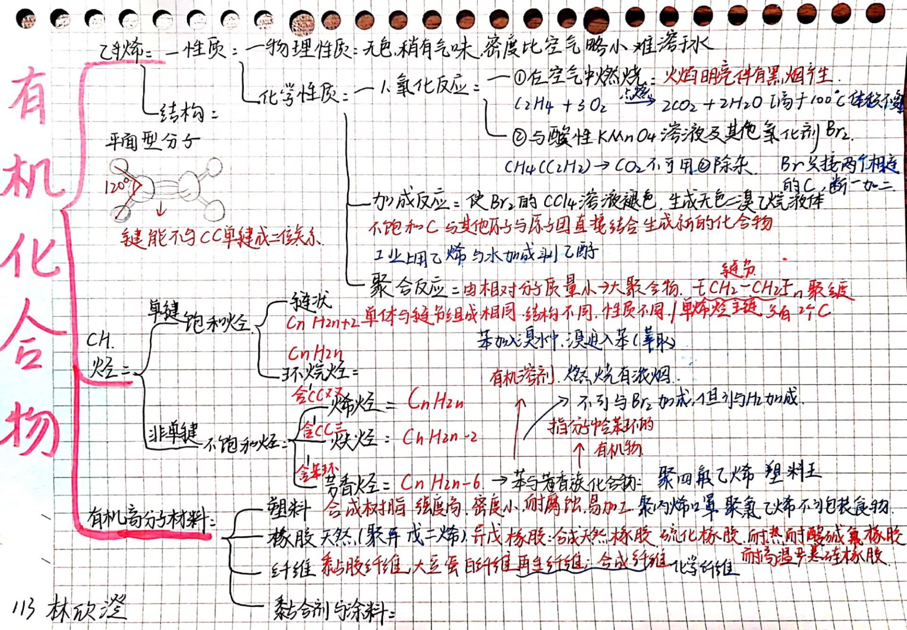 N及其化合物思维导图图片