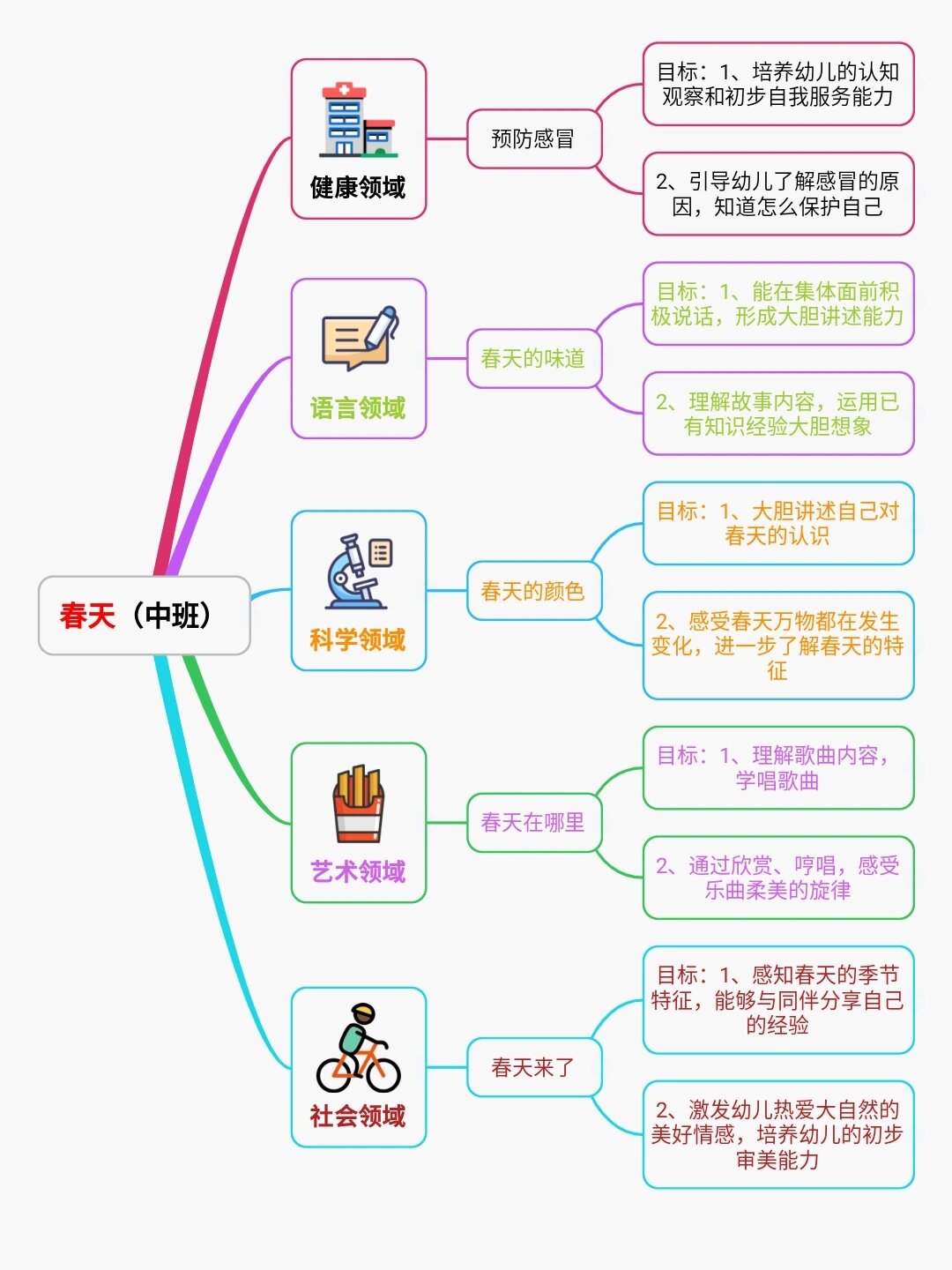 春季主题网络图图片