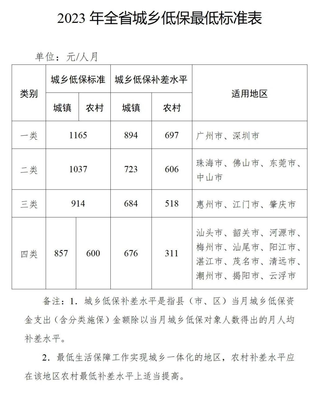 有的低保户为什么看起来很有钱 低保户的申请条件可以不满足低收入