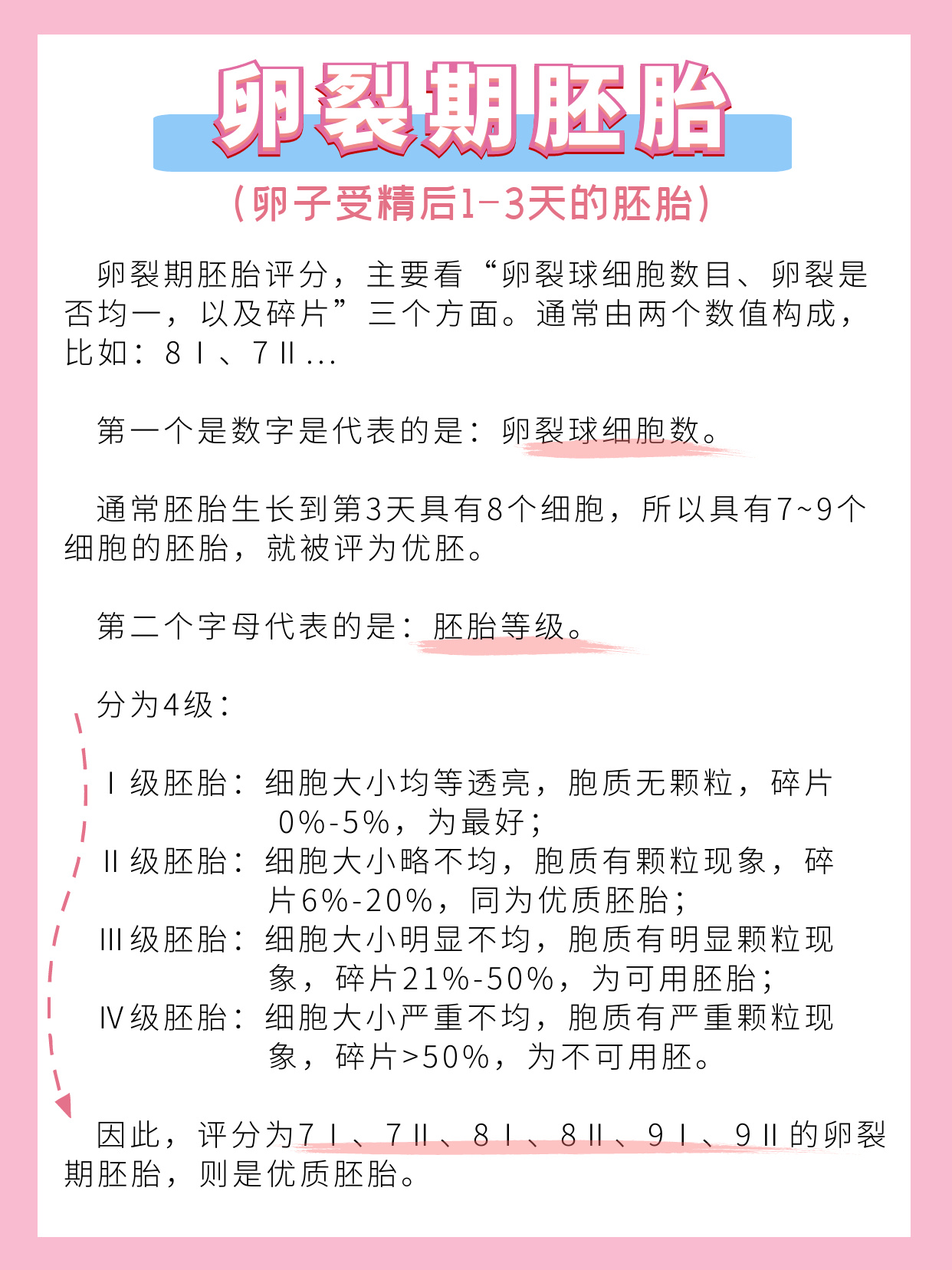 医生,我的胚胎质量怎样?移植成功率高吗?