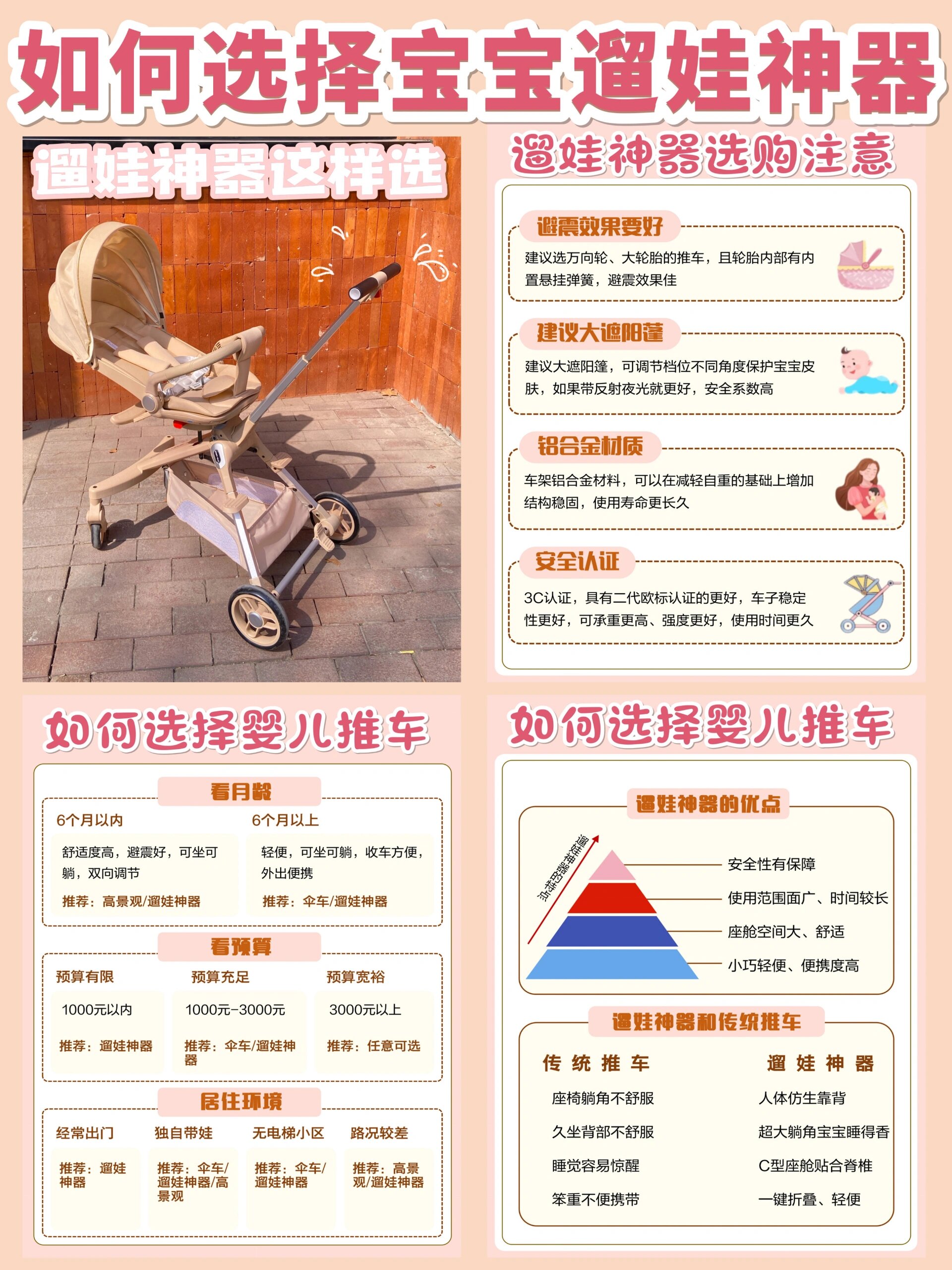 宝宝推车有好几种,高景观推车,便携式推车,遛娃神器等等,不同时朴用