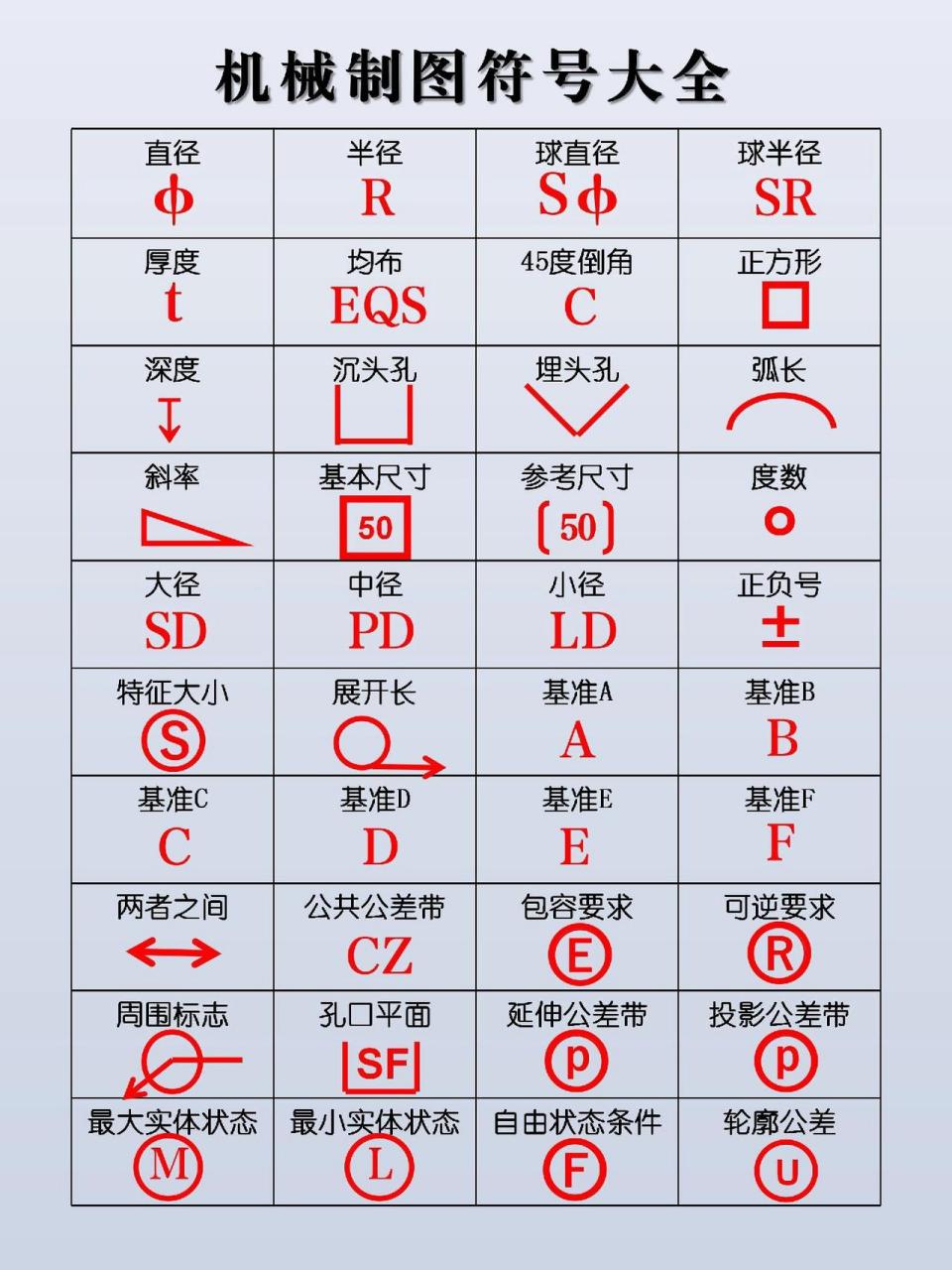 机械制图符号 深度图片