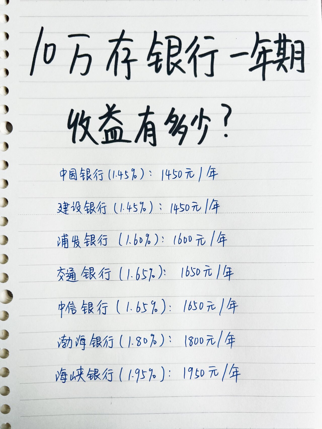 有10万想存银行定期,利率最高的银行是海峡银行,一年期利率为1