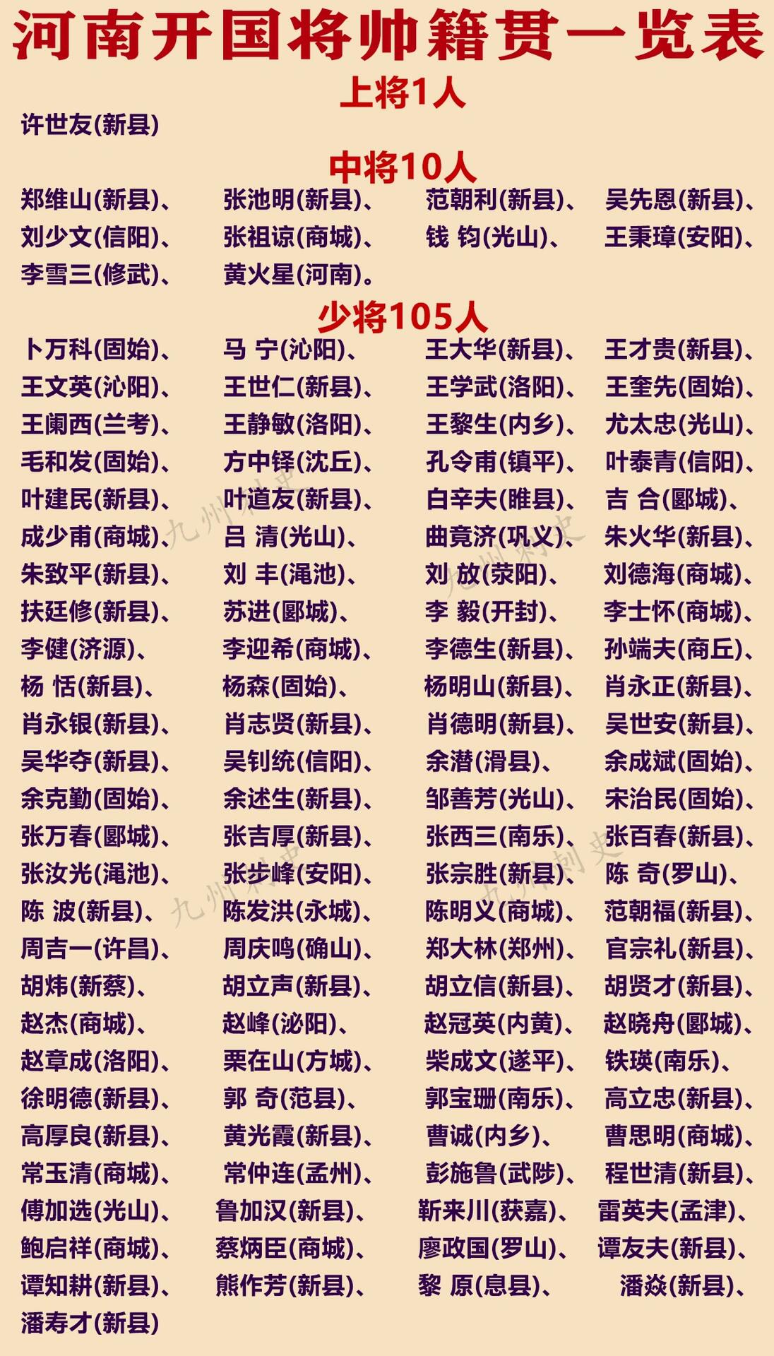 开国少将一览表名单