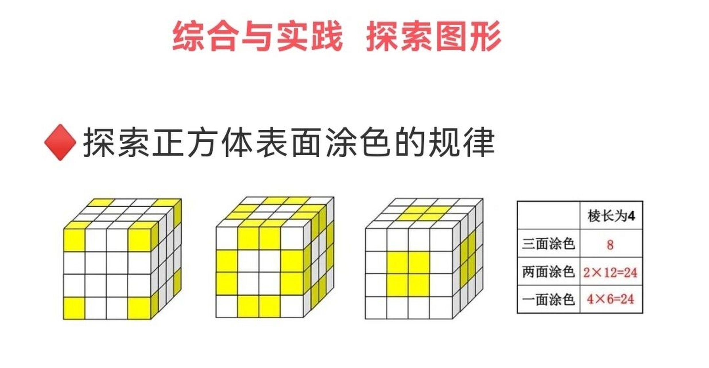 五年级正方体一面两面三面涂色个数公式 人教版五年级下册数学"探索