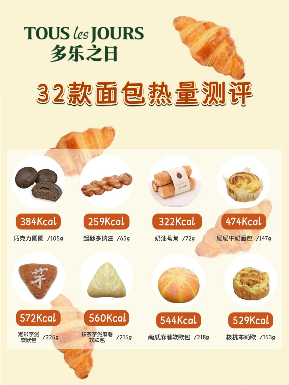 好吃懒做还能瘦97|多乐之日|面包热量测评00 建议收藏99