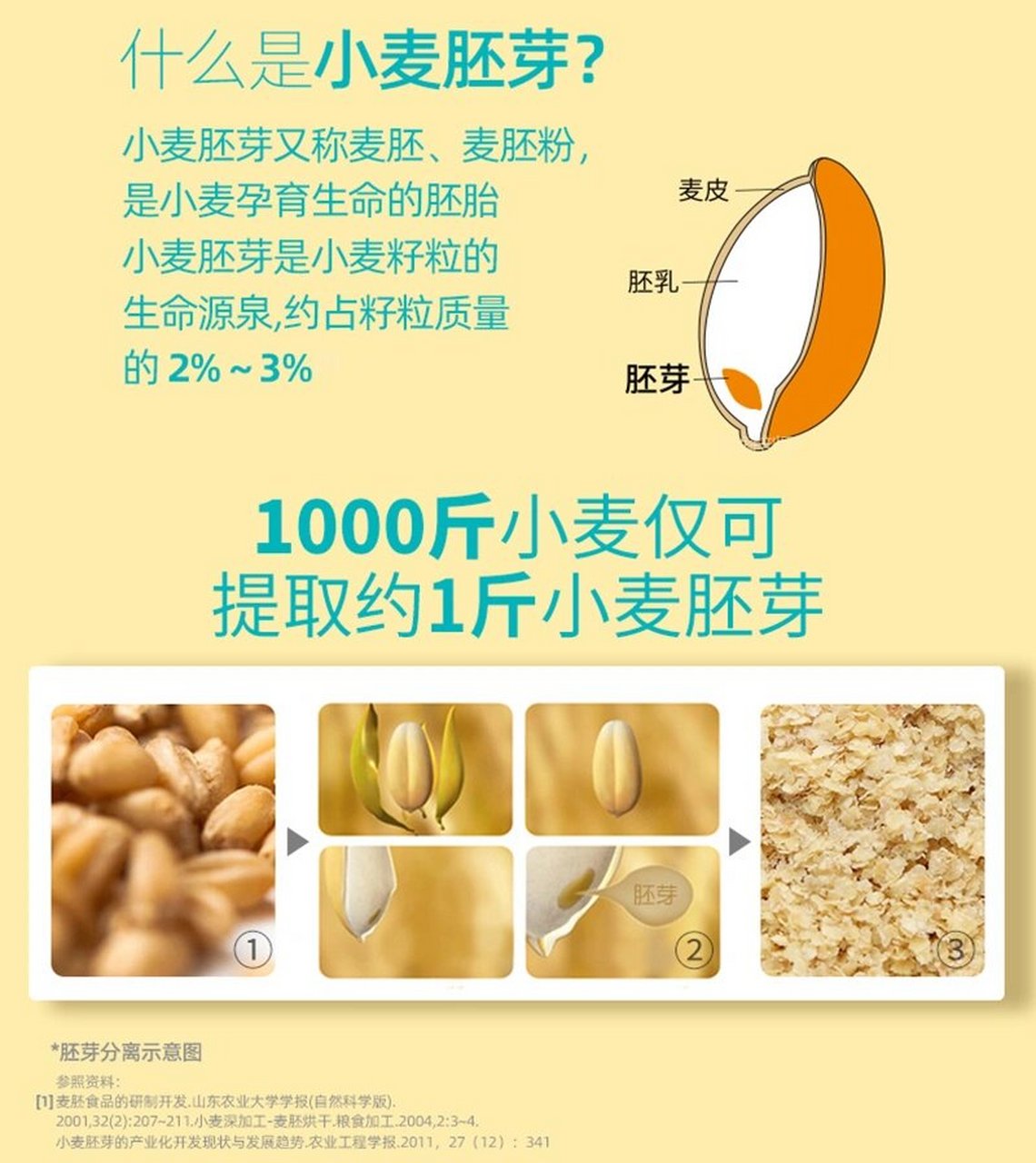 多热的开水或牛奶,冲泡小麦胚芽最有营养?