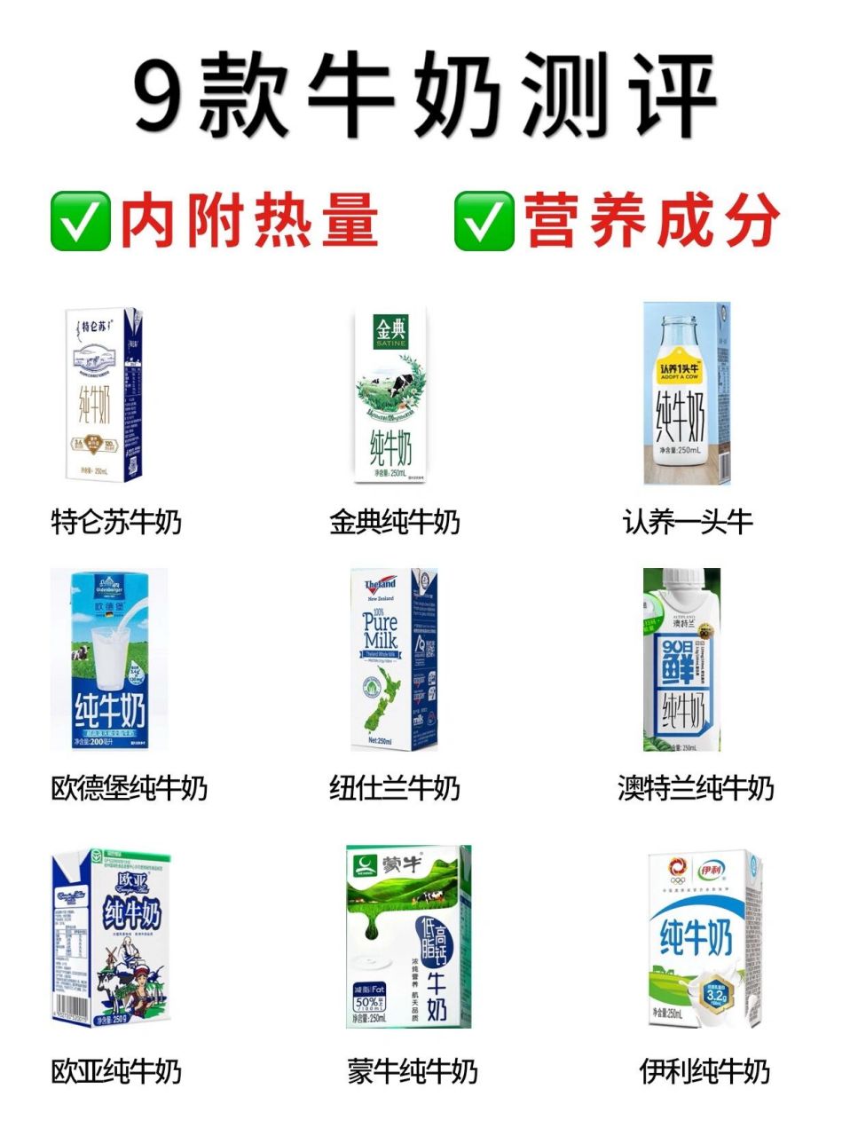 979款牛奶热量测评7515减脂人放心喝73 减脂人能不能喝牛奶