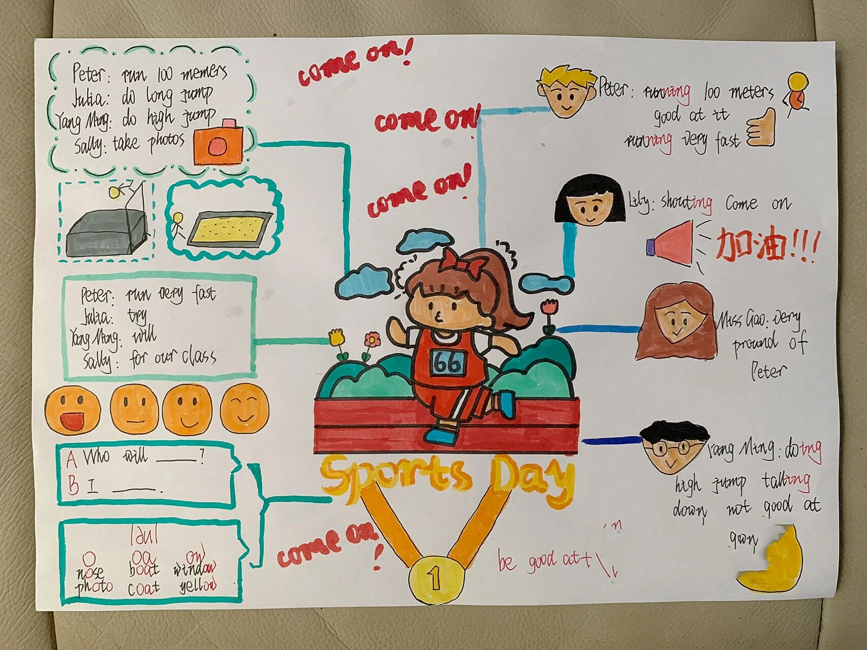 五下英语第五单元思维导图sports day