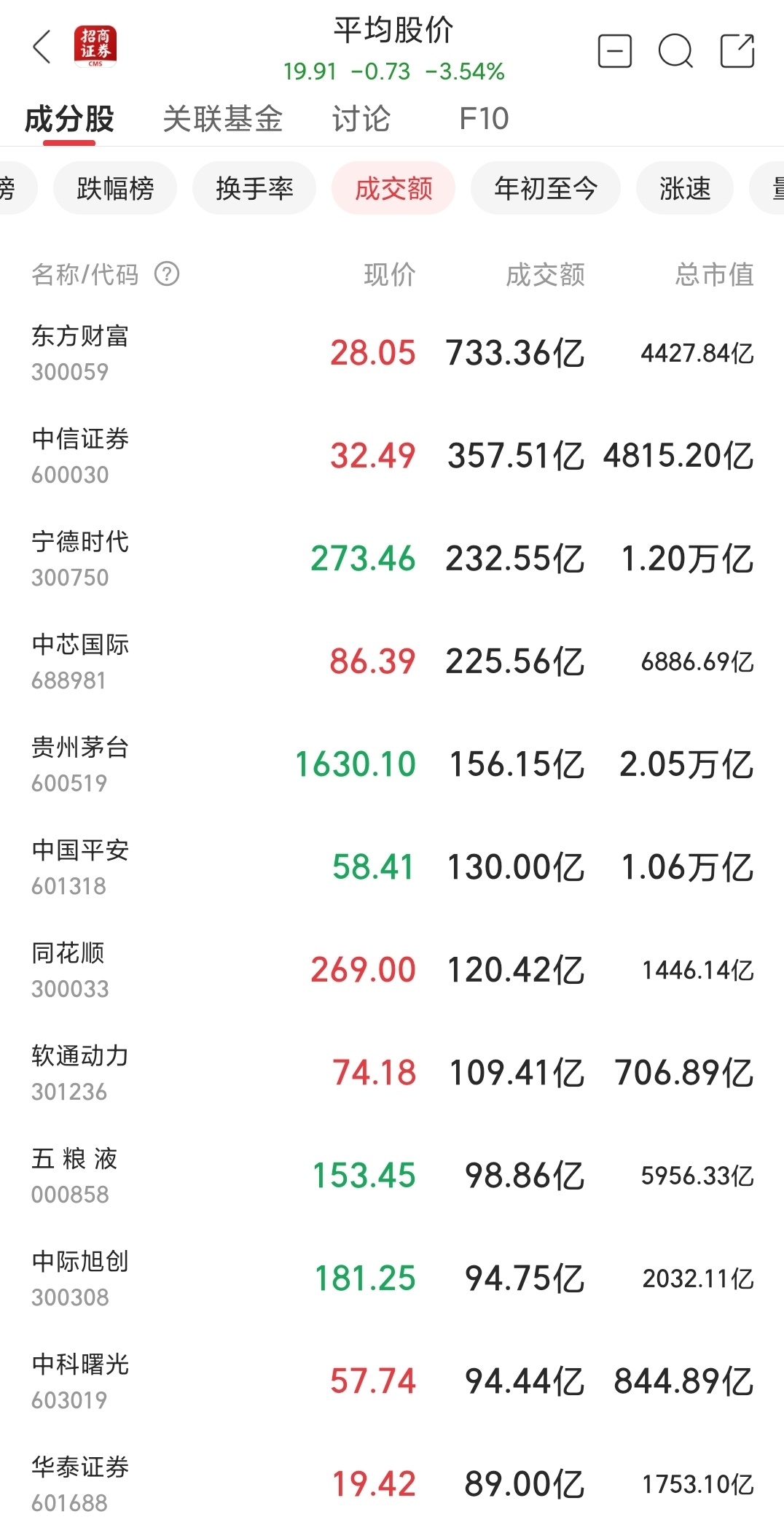 目前买什么股票好(目前买什么股票好2024年的)