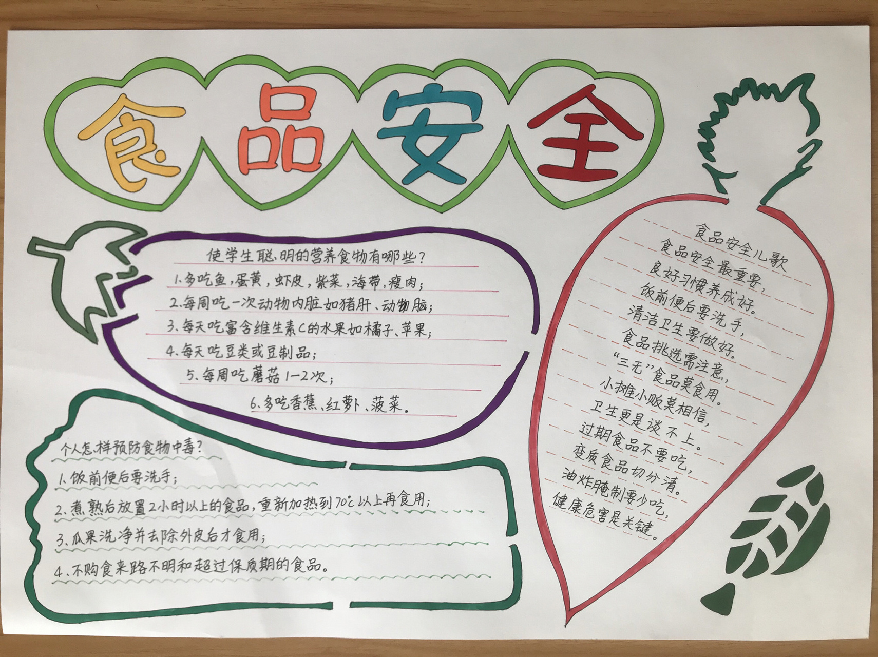 简单的食品安全手抄报 简单好画的手抄报.