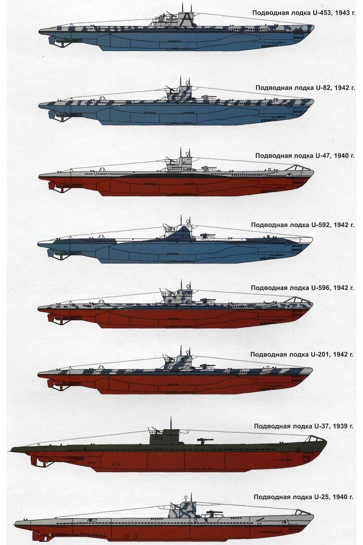 二战德国海军u艇图鉴