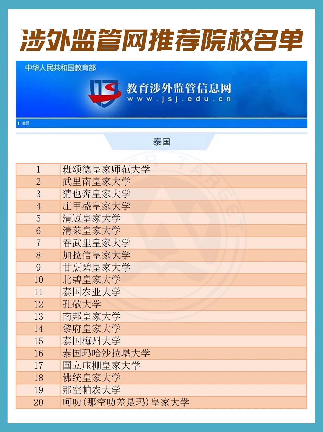 泰国留学要多少钱(泰国留学回国有前途吗)