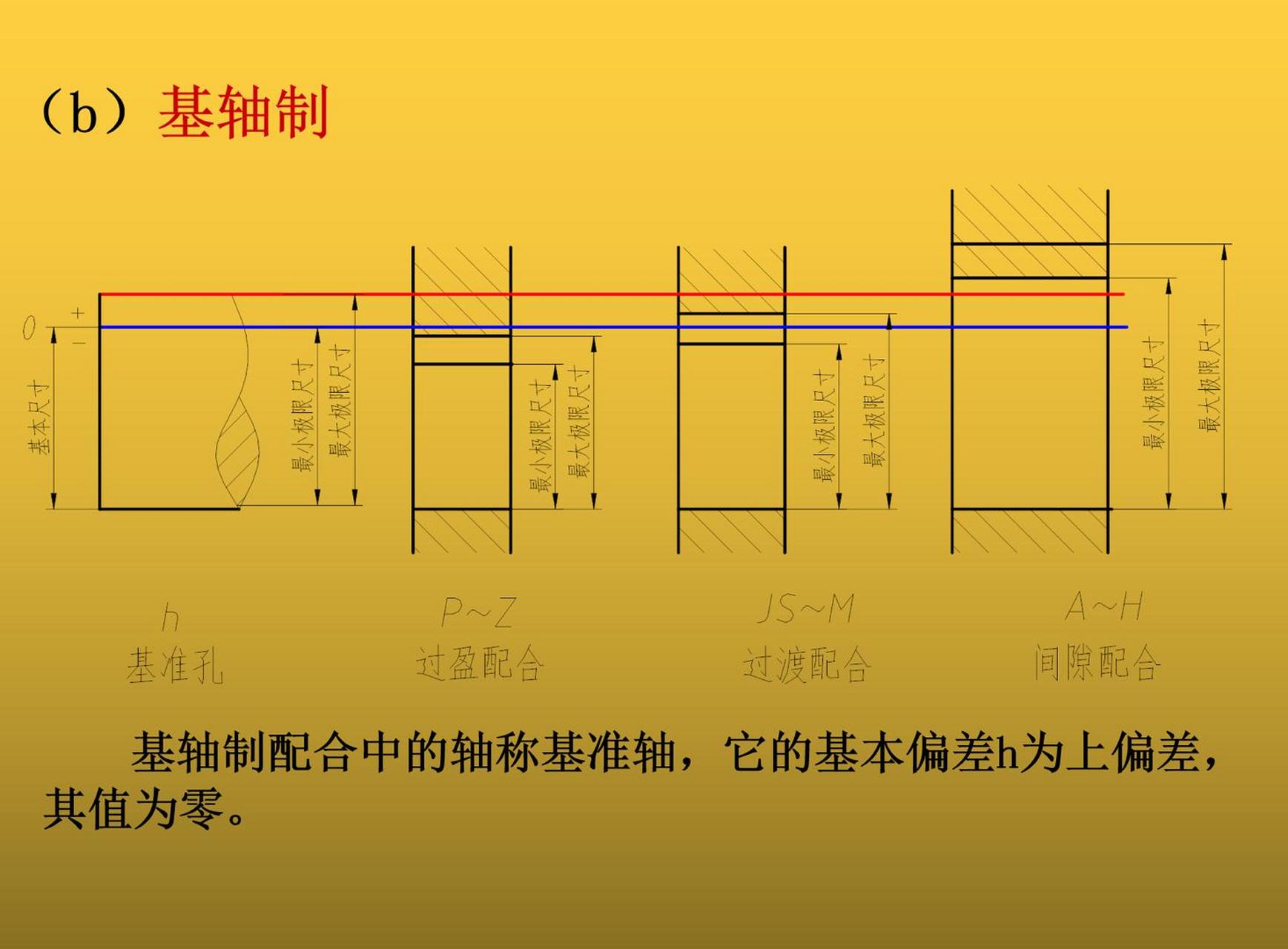 双螺杆间隙调整图图片