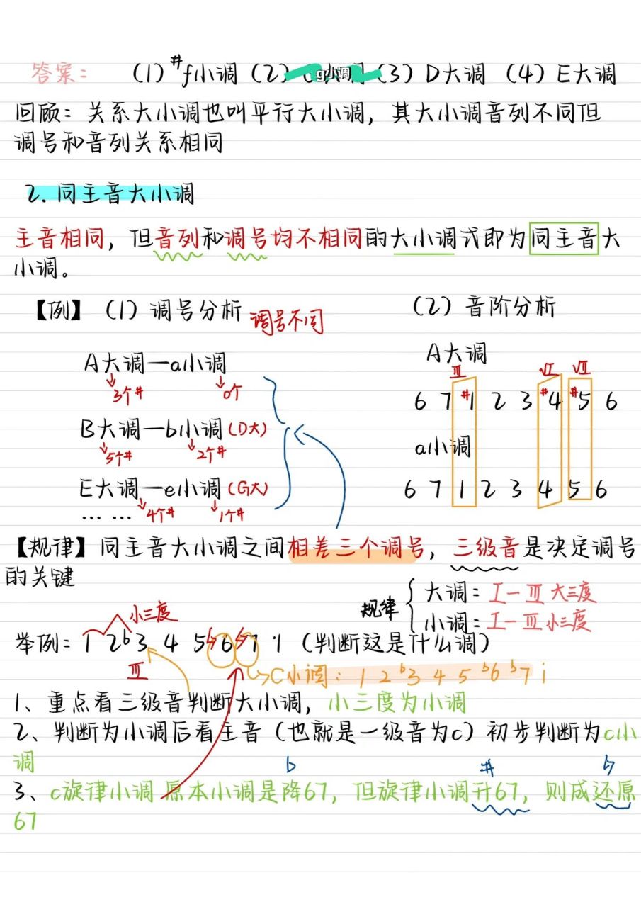 大调与小调的记忆诀窍图片