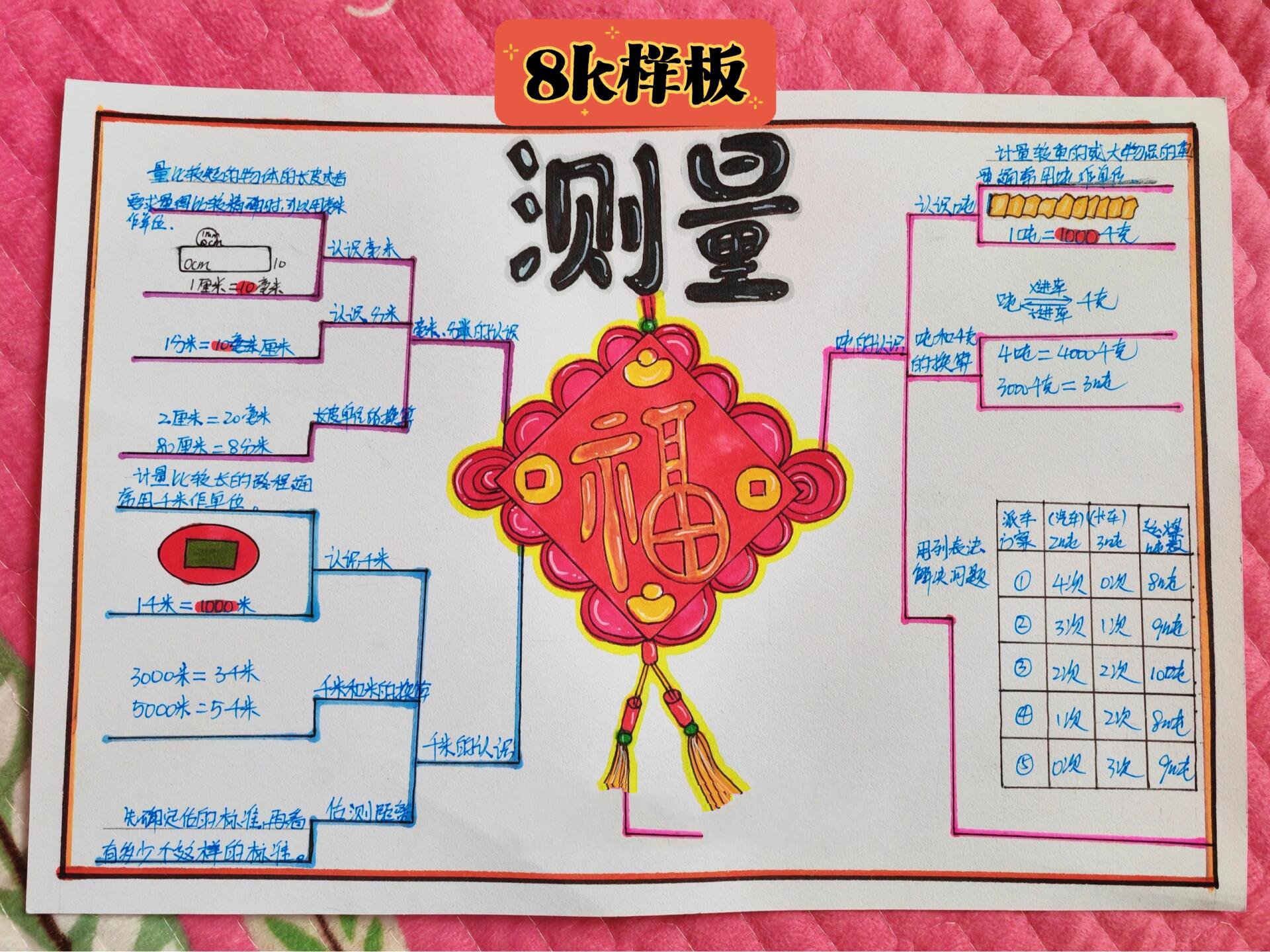 三年级数学思维导图