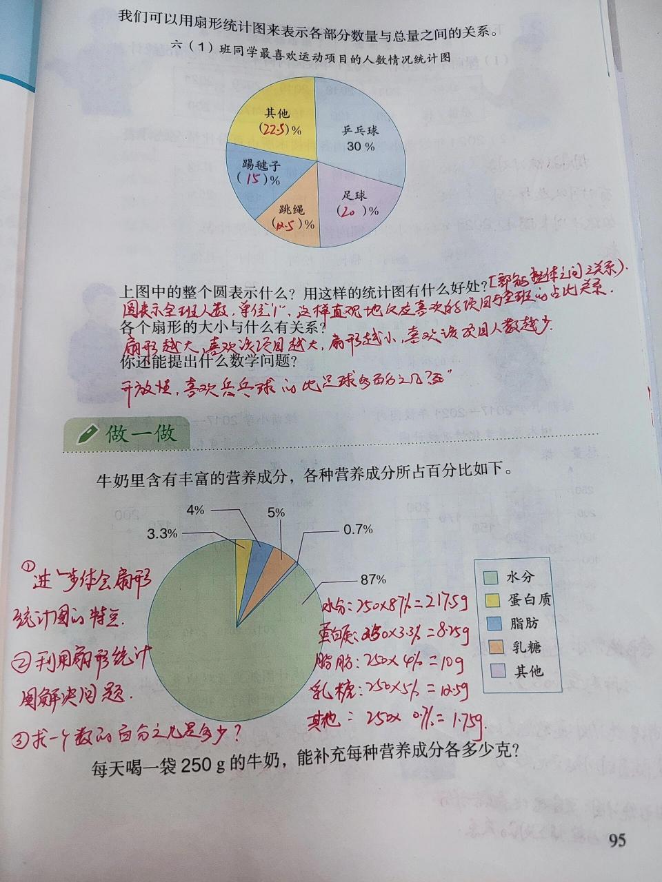 电视上的扇形统计图图片