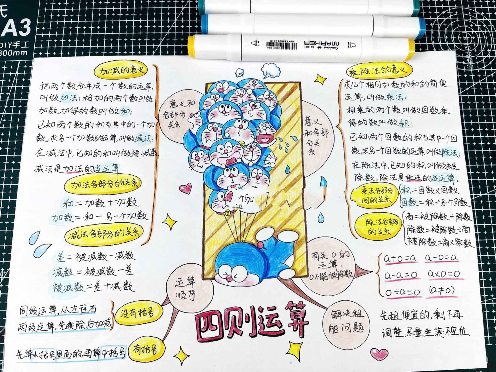 四则运算思维导图 数学四年级下册思维导图,有线稿可以直接打印哦