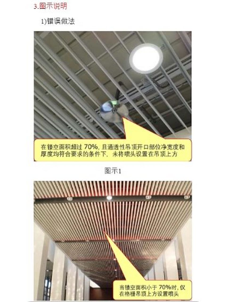 【消防干货】格栅吊顶部位喷头安装常见案例 持续更新中,建议收藏!