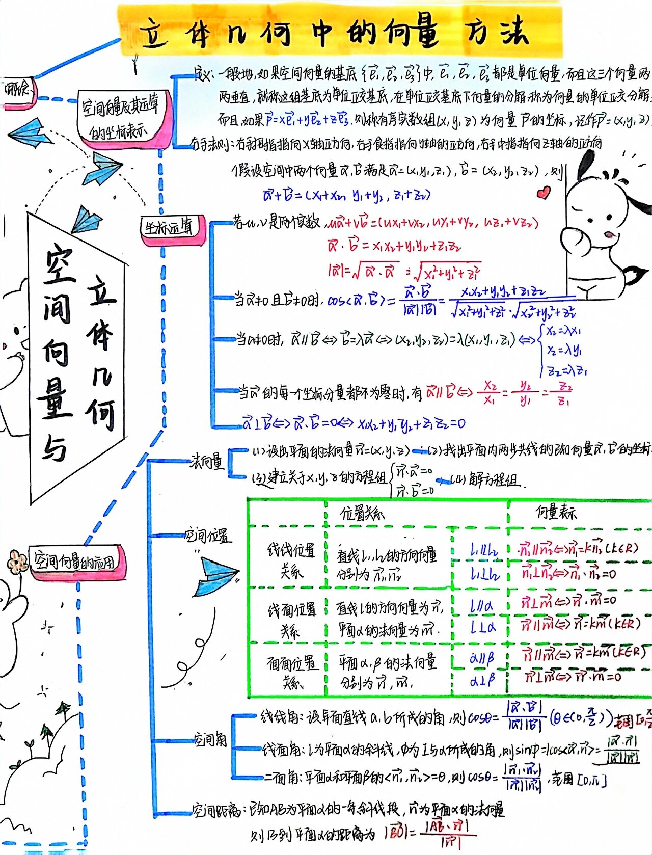 高中数学选修2