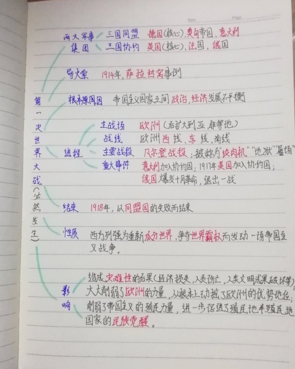 九下历史思维导图《第一次世界大战》