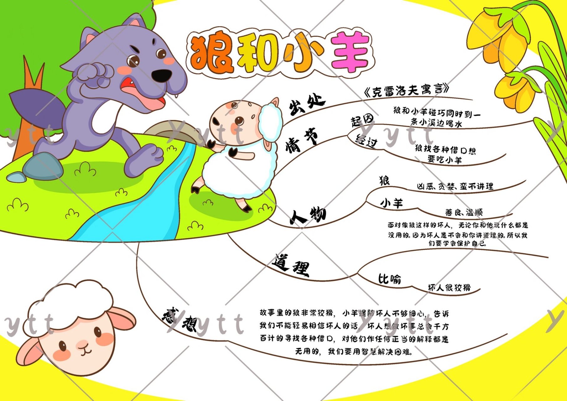 【狼和小羊】思维导图【线稿可售】 禁搬运禁商用#电子手抄报# #小