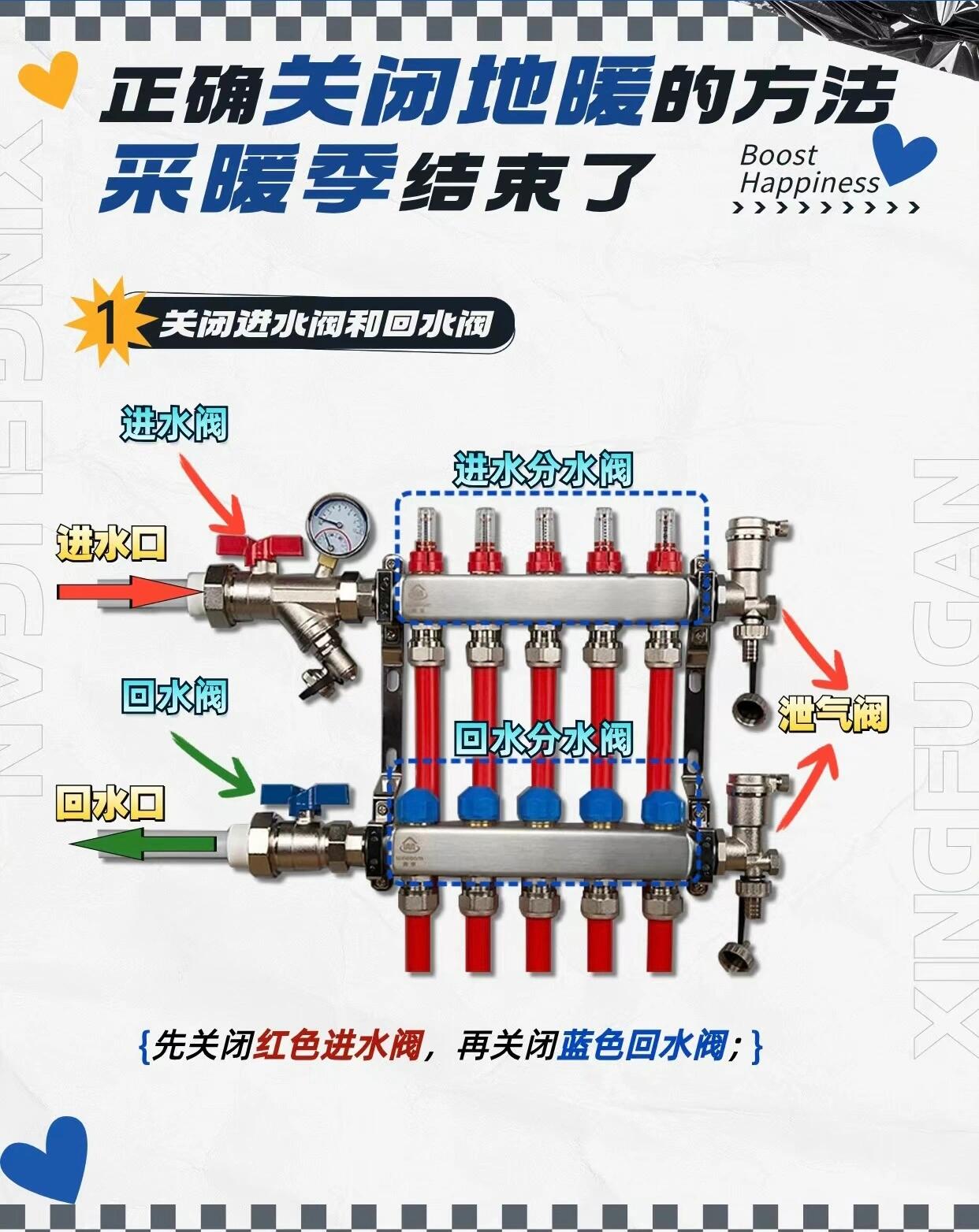 楼房水表阀门开关图解图片