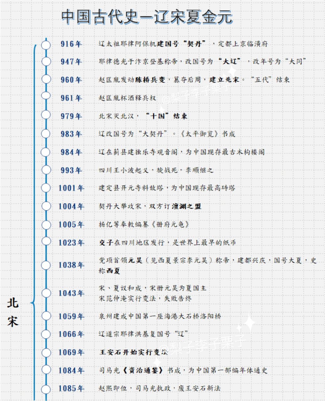 辽宋夏金元时间轴图片图片