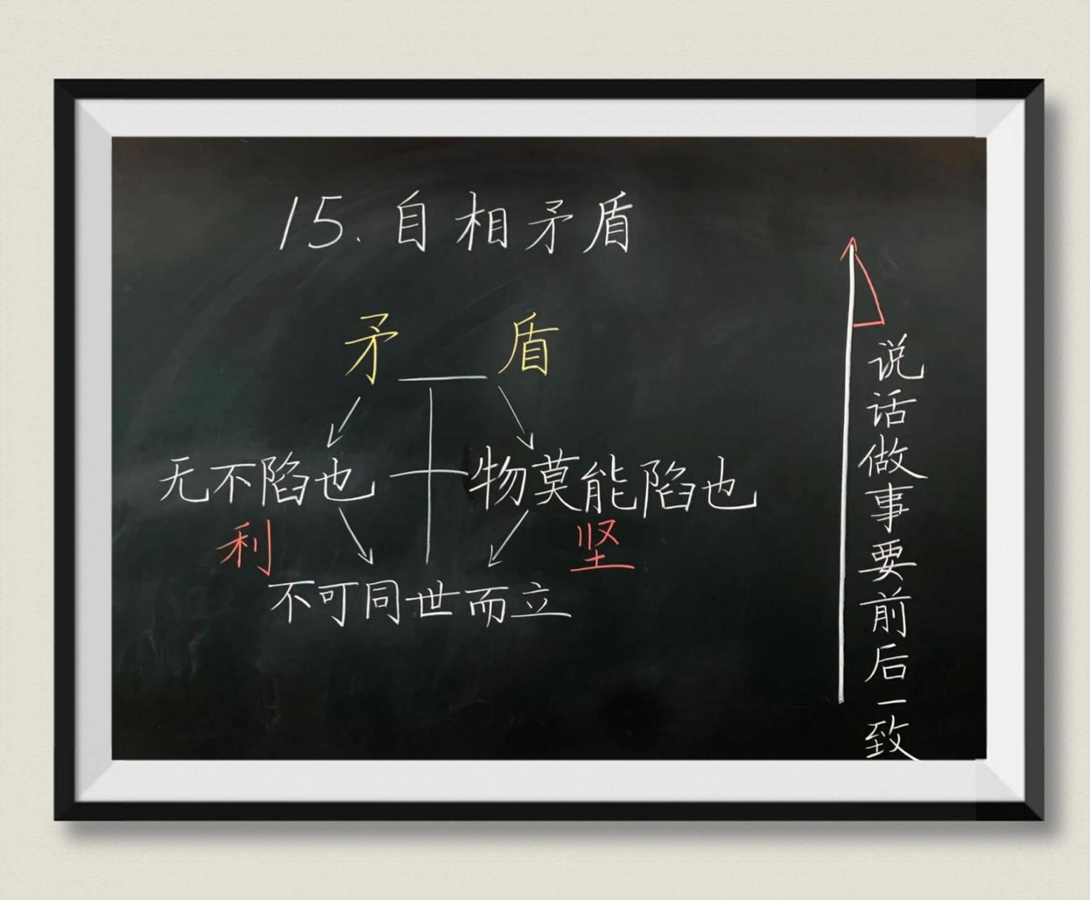 小学语文五年级下册《自相矛盾》板书设计 小学语文五年级下册《自相