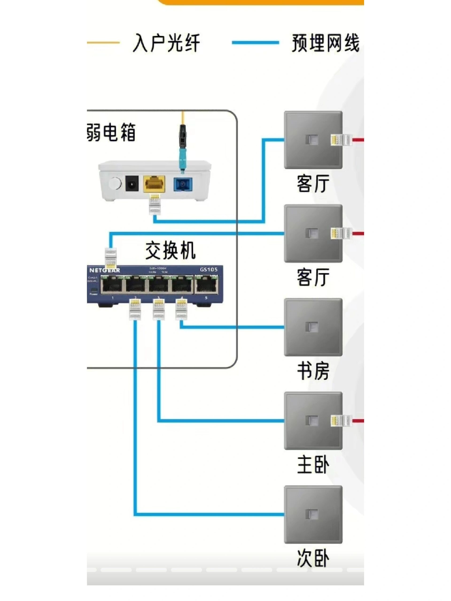 无线ap组网