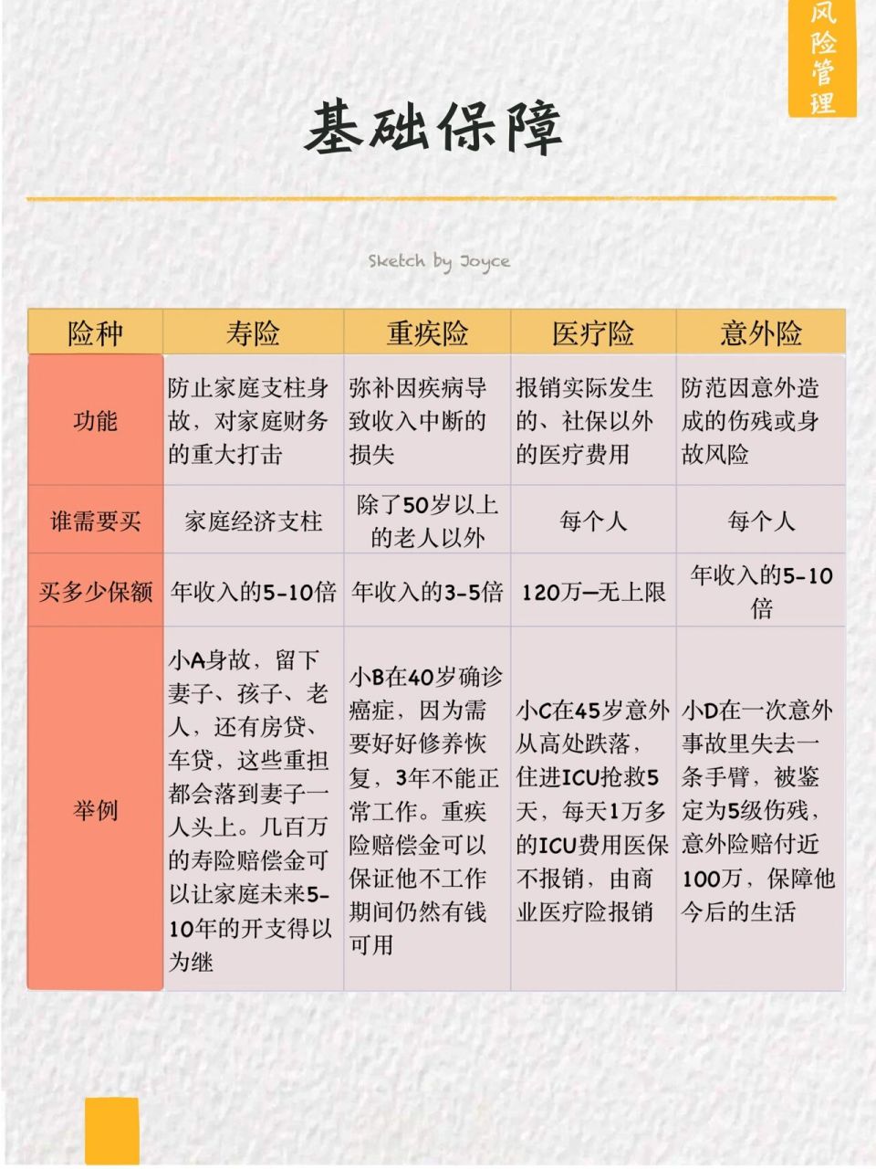 人生必备7张保单图文图片