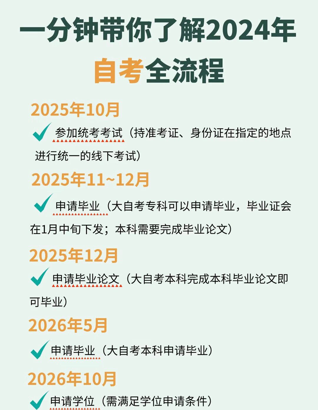 一分钟带你了解2024年自考本科时间流程安排 超详细自考流程,看完避开
