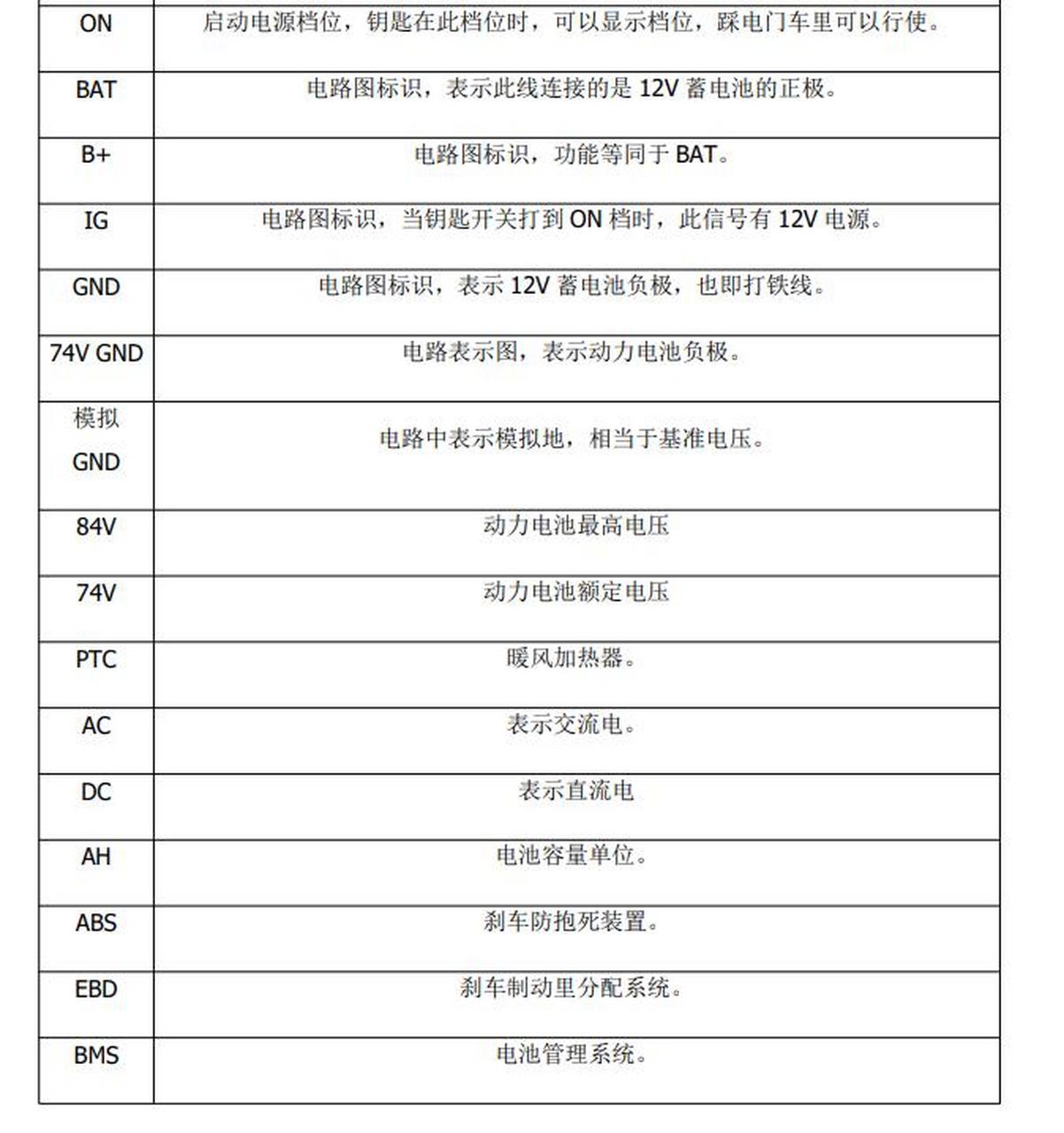 众泰故障码大全图解图片