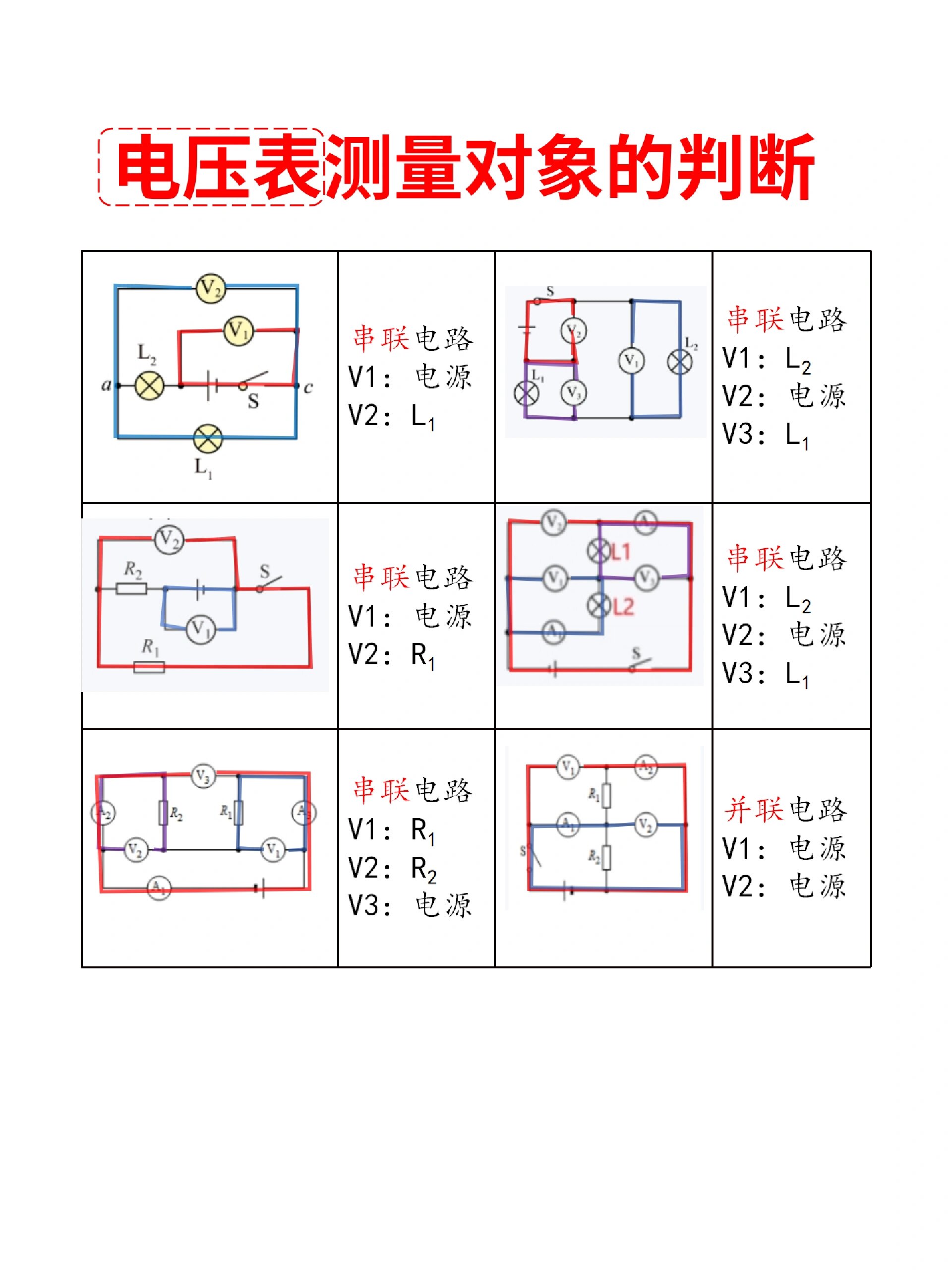 电压表测量对象的判断