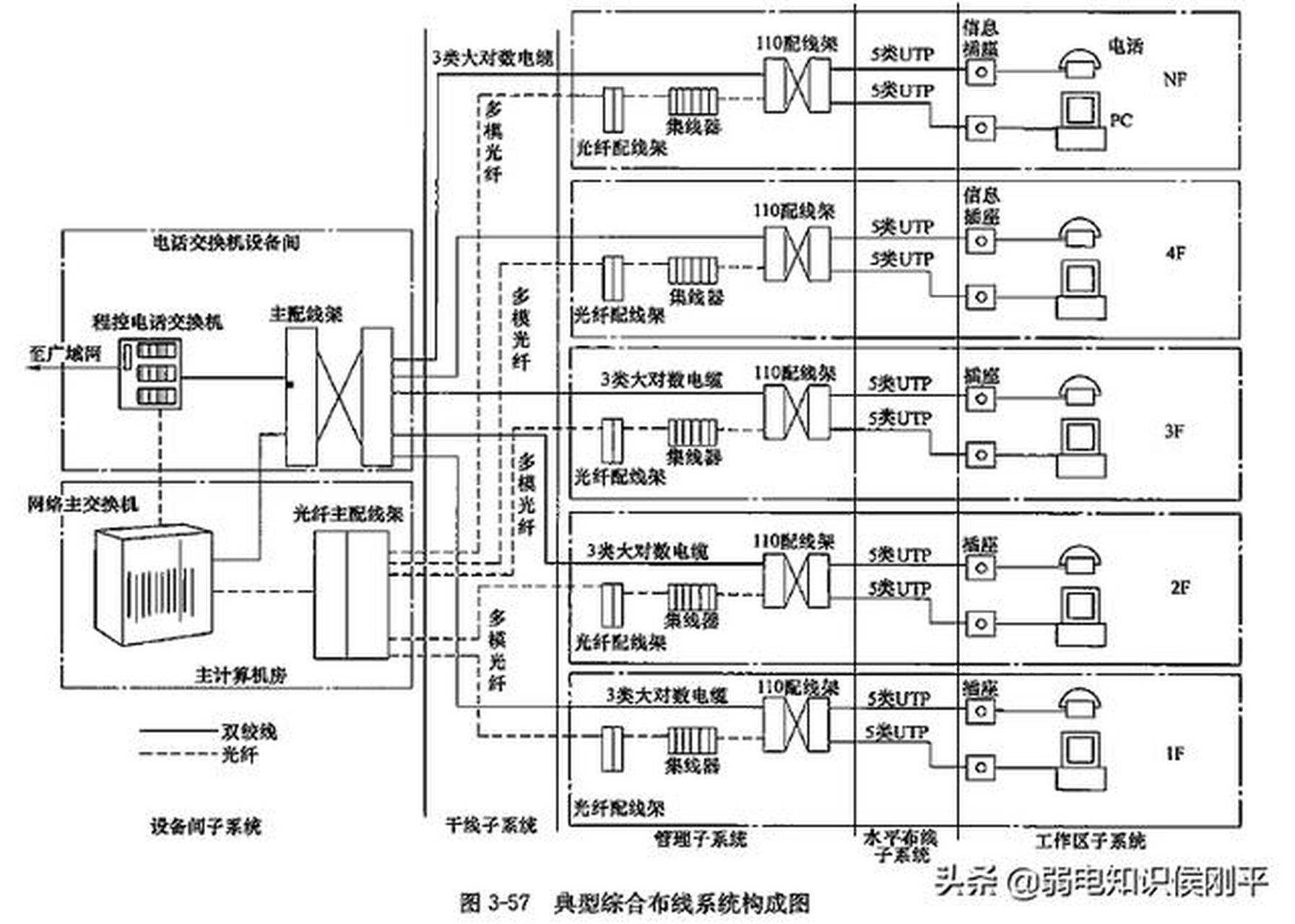 综合布线系统分布图图片