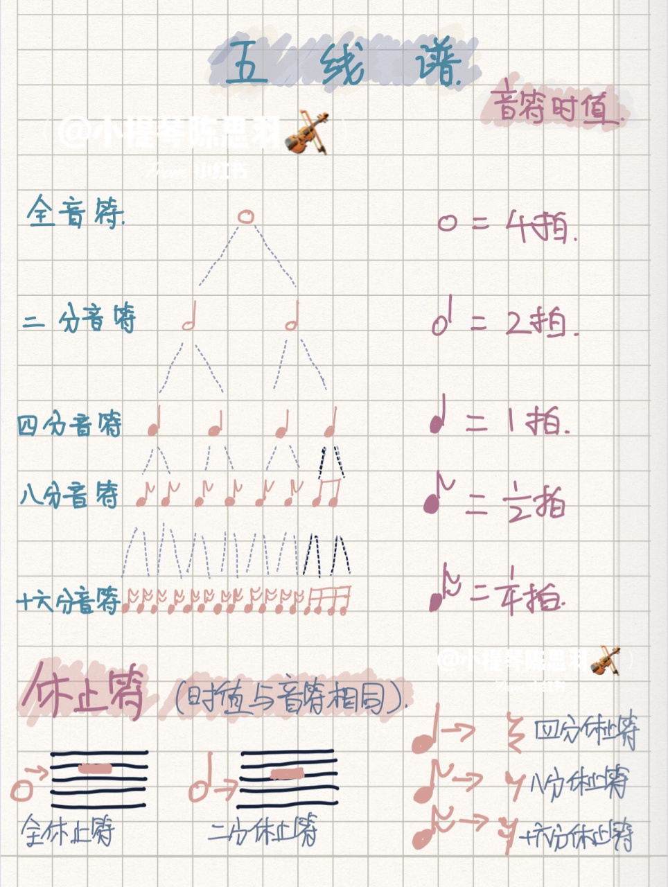 一目了然看懂乐理速记|音符与时值对应图表
