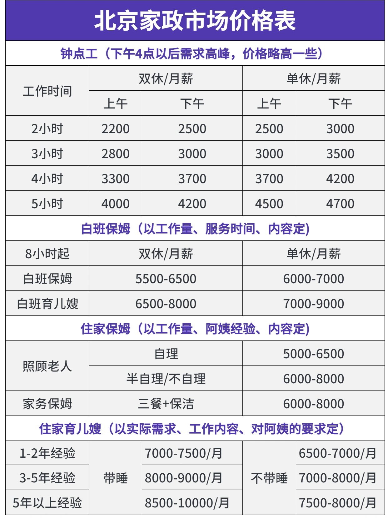 北京育儿嫂价格