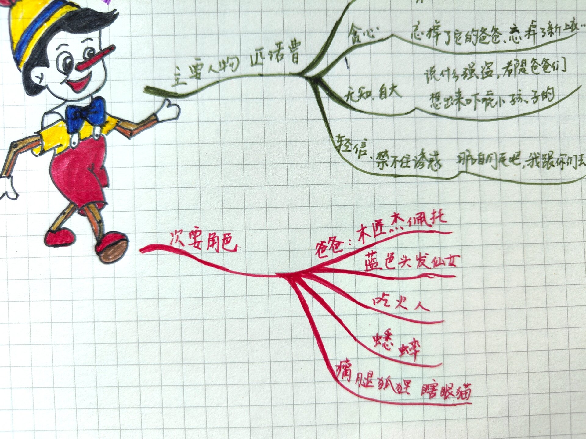 匹诺曹故事思维导图图片