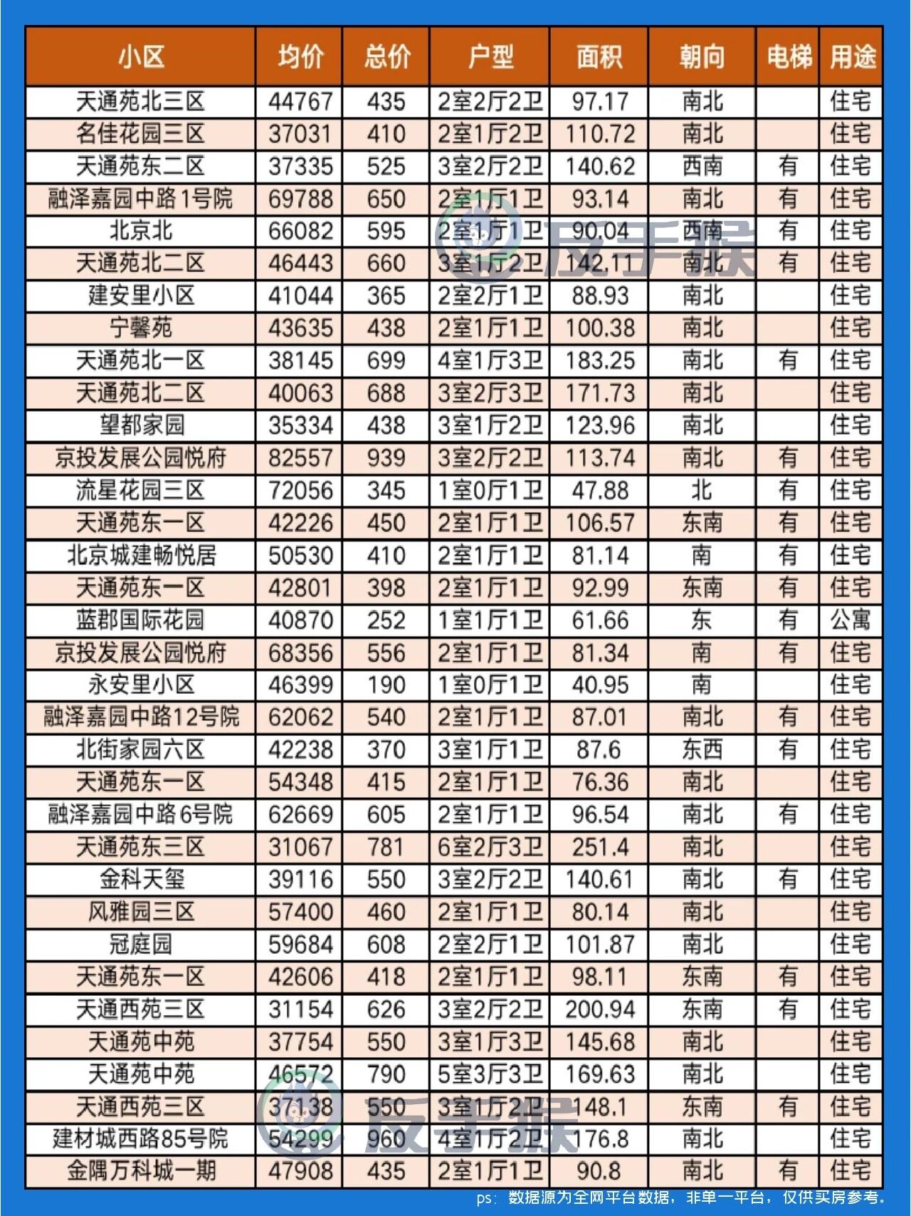 盘点756月昌平二手房小区成交明细97