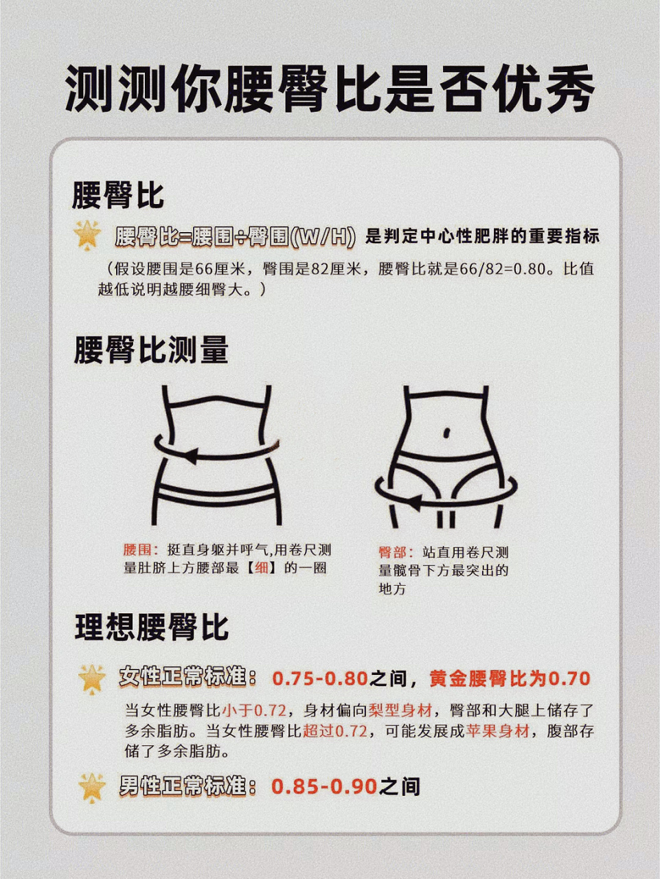 【体态管理】一张图教你测腰臀比(训练方法) 腰臀比有地域差异,亚洲人